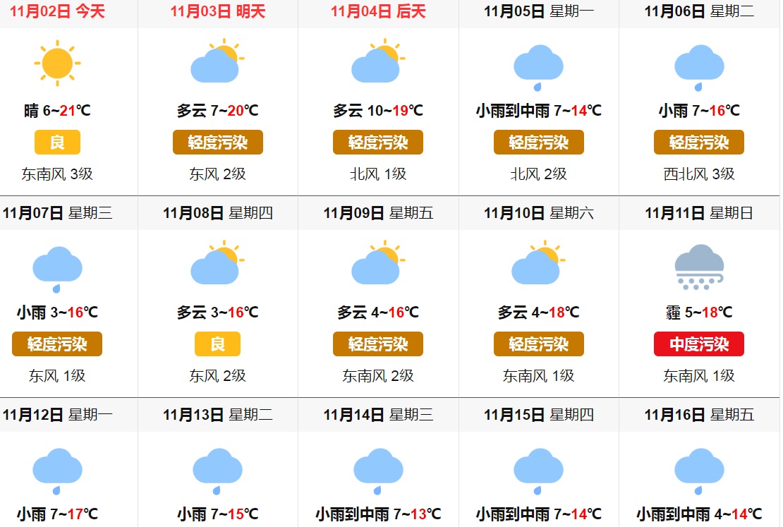 洛阳2345天气网