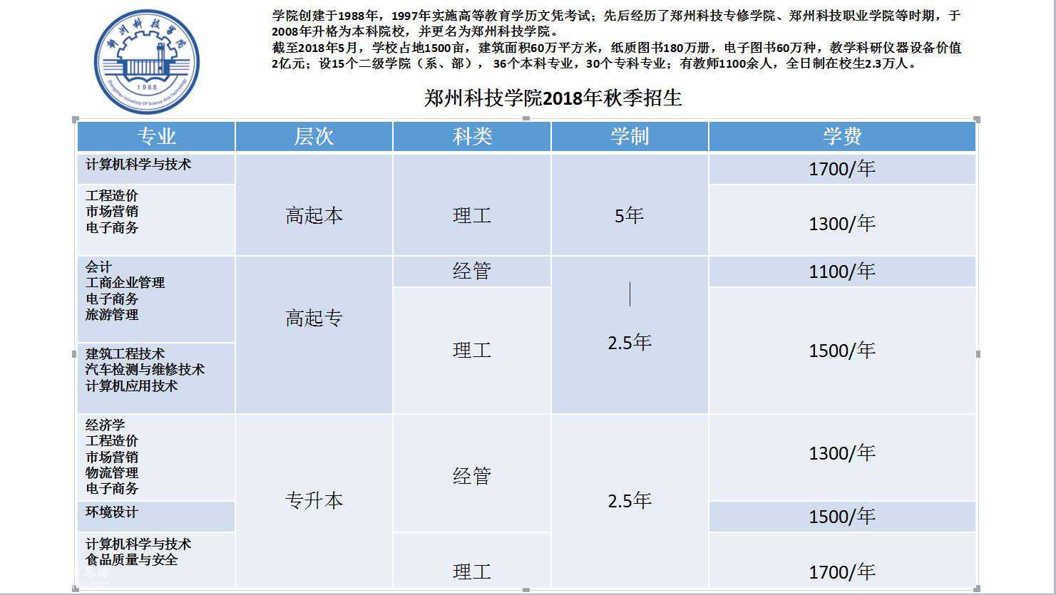 郑州科技学院.jpg