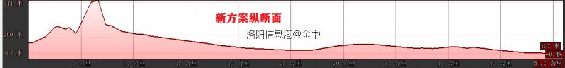 郑栾高速新方案纵断面.png