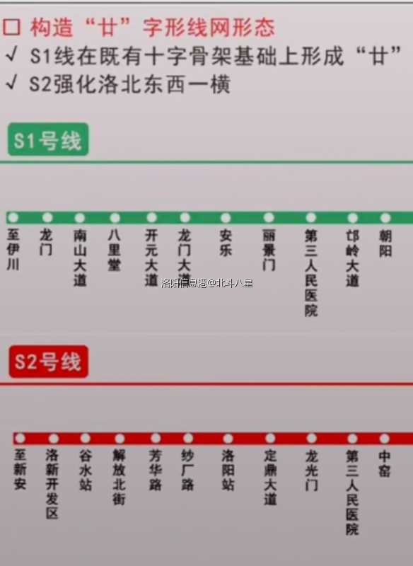 洛阳地铁s1号线线路图片