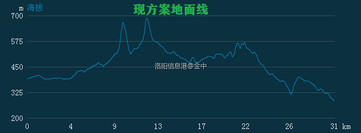 现方案地面线