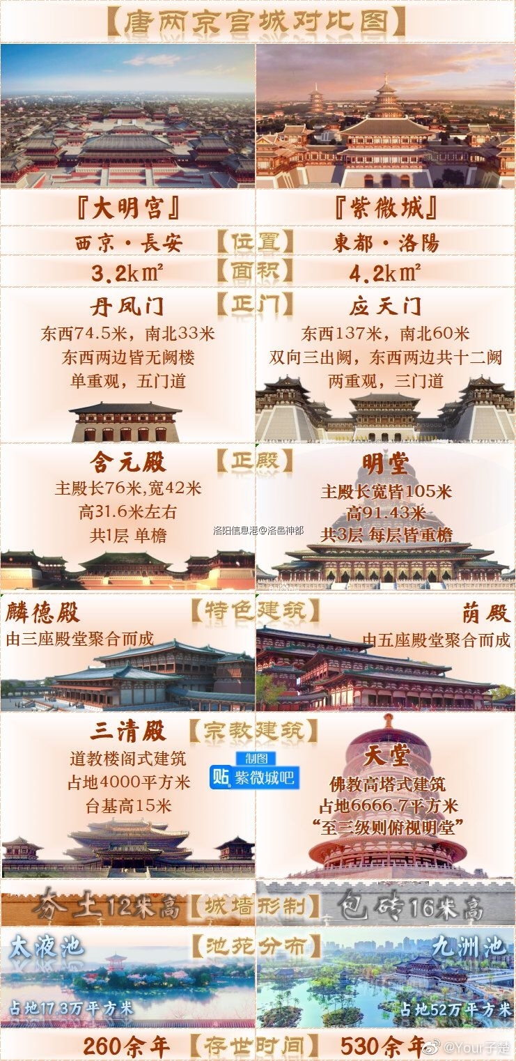 应天门、丹凤门比较.jpg