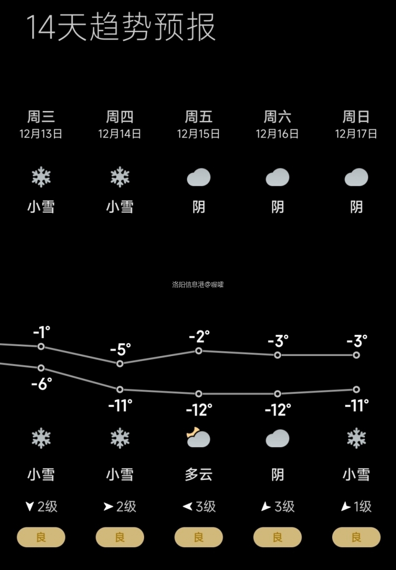 Screenshot_2023-12-04-05-16-32-082_com.miui.weather2-edit.jpg