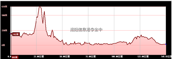 曼彻斯特段剖面图