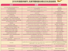 2018年春节、元宵节期间群众文化活动节目单出炉